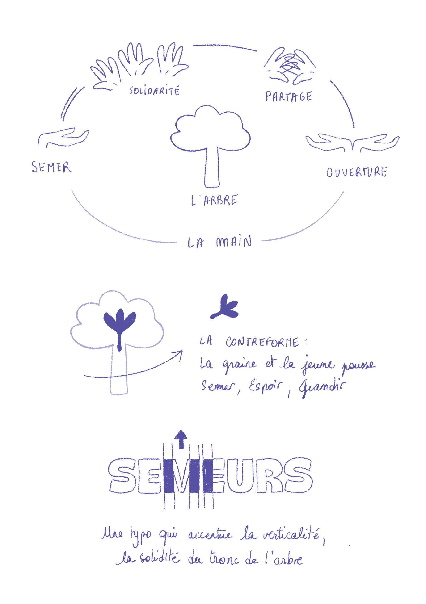 Concept logotype schéma